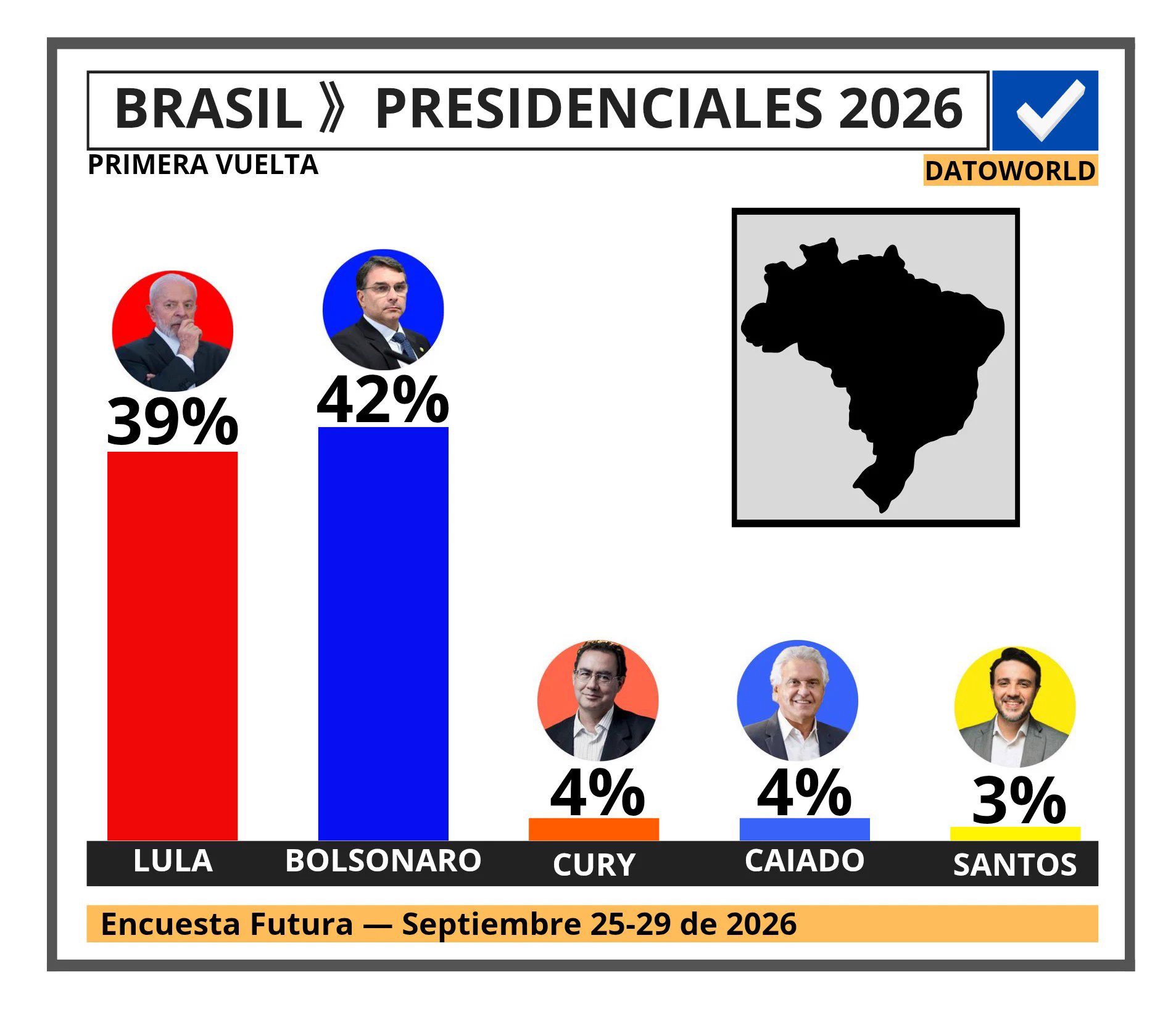 DatoWorld on X: "🇧🇷#Brasil - Elecciones Presidenciales ...