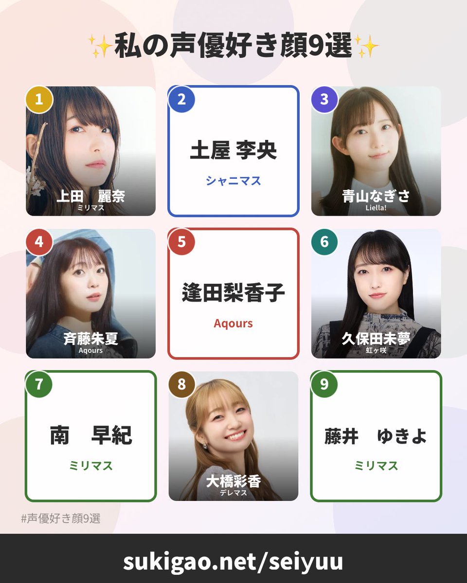 sbtbka's tweet photo. ✨私の声優好き顔9選✨
推しが1位ですよね
1位：上田　麗奈
2位：土屋 李央
3位：青山なぎさ
4位：斉藤朱夏
5位：逢田梨香子
6位：久保田未夢
7位：南　早紀
8位：大橋彩香
9位：藤井　ゆきよ
#声優好き顔9選 #好き顔9選 #好き顔診断ネット
https://t.co/sDc2zzgGv2
選ぶリストから偏ってて草。 https://t.co/w6C0FCyLTH