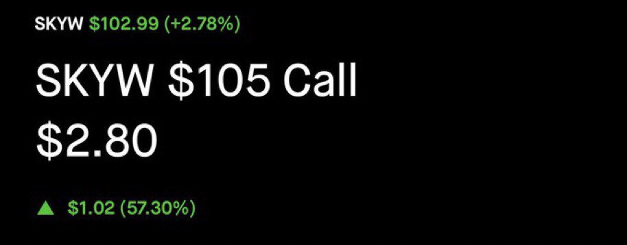 EdwardAlterts's tweet photo. $SKYW UP 86% AT 2.80 🔥 https://t.co/DkLHpfjZMX