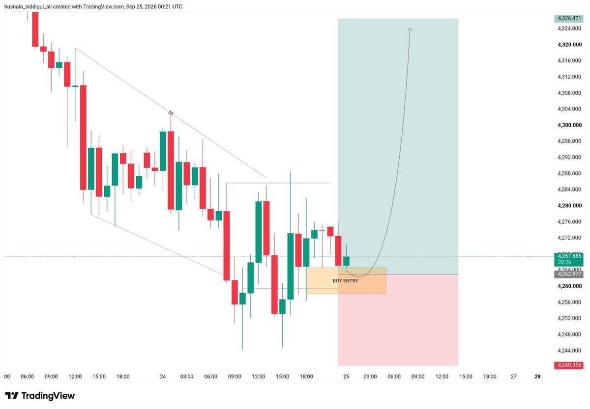 Goldpcctrr's tweet photo. 🔥 XAUUSD BUY TP HIT 📈🎯
✅ +410 Pips Secured! 💰🔥
Another clean target hit! 🚀
BUYING PRESSURE DELIVERED 🐂📈
#XAUUSD #Gold #Forex #TPHit #Pips https://t.co/NXmwDIrSEK