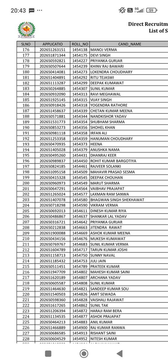 JaishreeS143's tweet photo. @BADBOYBADSAAH98 झूठ मत फैलाओ यह ldc की लिस्ट नहीं है sl no. 181 पर यह रोल नंबर है ... https://t.co/AO9lg7KplL