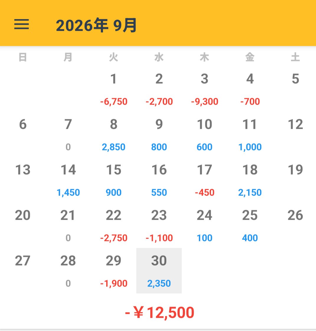 Sanpo_fx's tweet photo. 【9月5週】＋0.9pips
5枚（8回トレード）
暴走0回

【9月】−25pips

【10月の目標】
暴走0回
9月、お疲れさまでした。 https://t.co/h1ENerDWSv