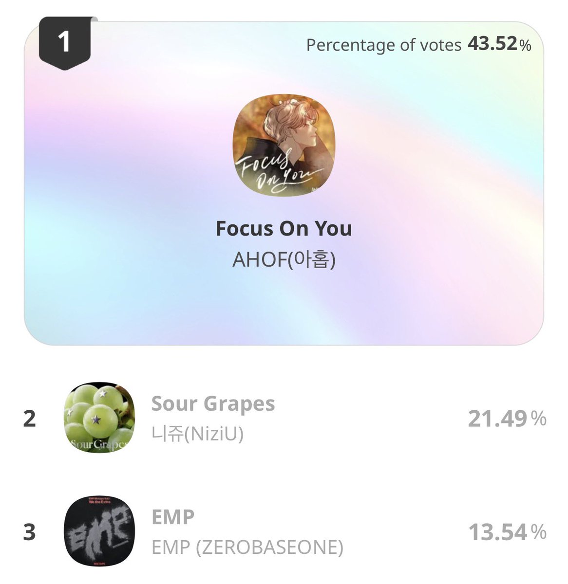 HaneulzPH's tweet photo. 𝑾𝒆𝒍𝒍 𝒅𝒐𝒏𝒆, 𝑭𝑶𝑯𝑨𝒔! 

We’d like to thank all the voting teams and individuals who participated in this poll and helped us secure the MBC Radio Promotion for <Focus on You>.

We couldn’t have done this without you!

 AHOF HAN JL SINGS OST
FOCUS ON YOU OUT NOW
#OperationTrueLoveOST
#박한제이엘_작전명순정OST
#박한 #제이엘 #아홉