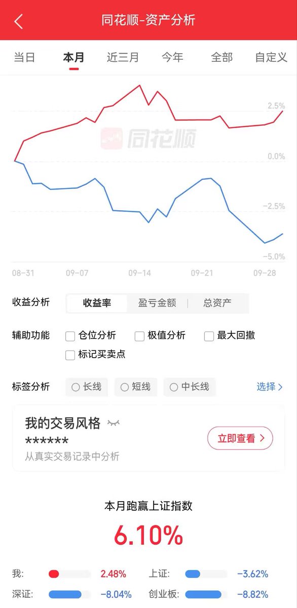 nashinoZero's tweet photo. 记录一下第一次全月量化的表现
九月忙的要命干脆试试完全自动交易，不敢太激进的结果就是赚亏都没多少，不过好歹没跟着大盘跳水...再接再厉吧🫡
复盘看了单子觉得量化做防守策略还是相当不错，但怎么放大收益还是任重道远...不过目前出台限制也越来越多，总结我心理上还是偏做主观 https://t.co/enhNTBvJHi