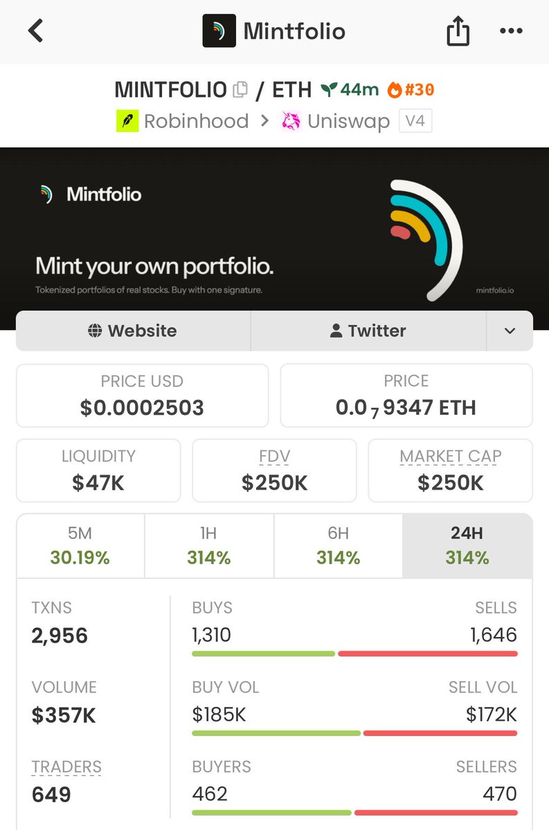 profitmemeups's tweet photo. Another early setup on $mintfolio !
    $29k MCAP entry → $250 K MCAP
    8.4× and momentum still heating up. 🚀💎
    📩 DM to get access to early calls.
    #memecoin #solana #crypto

0xbd9Fceaf34CE6FCCf225cC17A17Bf868924b2480 https://t.co/KV1uixBM6i