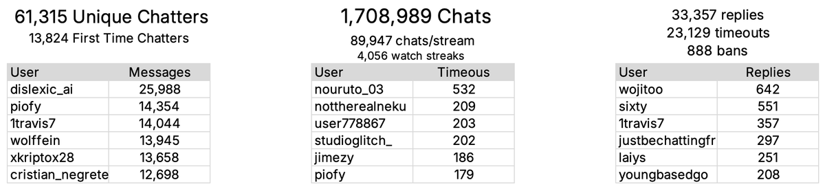 copymarked_'s tweet photo. didn't make a fancy overview this time but here are the numbers for september https://t.co/GH3s24En0B