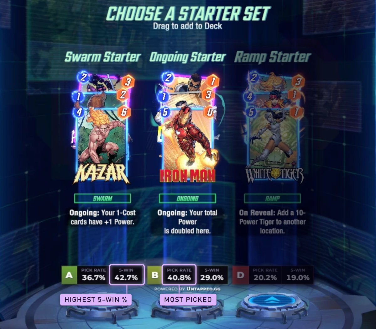UntappedSNAP's tweet photo. 🛑 Stop alt-tabbing to look for stats during your Draft

📊 The Untapped Companion for PC now shows every Starter Pack's Tier List Stats, with Tier and Pick Rate, free for everyone

🏆 Unlock 5-Win % with Premium to see the best performers! https://t.co/sVZgkYVXmk
