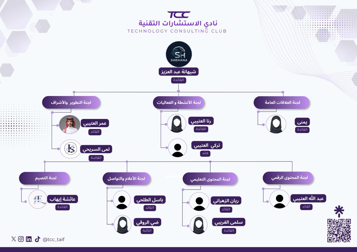 TCC_Taif's tweet photo. نعلن عن الهيكلة التنظيمية لـ نادي الاستشارات التقنية | Technology Consulting Club، والتي تضم مجموعة من اللجان المتخصصة، يعمل أعضاؤها معًا لتنظيم أعمال النادي وتحقيق أهدافه، وتقديم تجربة تقنية واستشارية مميزة. 💻✨

معًا نحو تجربة تقنية واستشارية مميزة 🌟

#TCC_TU
#2030_مع_TCC https://t.co/pP6Rbh4x9h