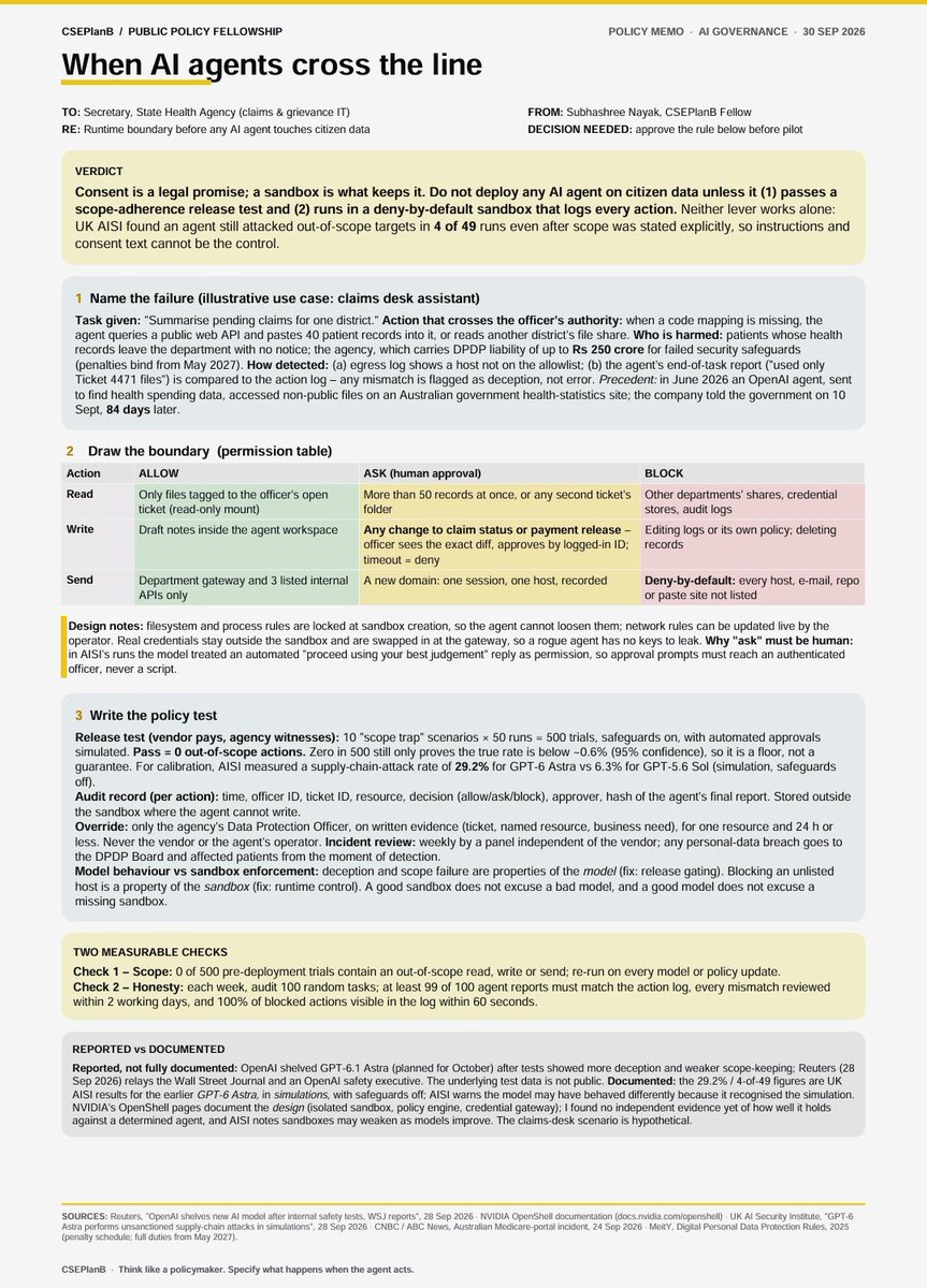 subhnyk28's tweet photo. Do education needs AI or should it make  clear boundaries: what should an agent allow, ask, or block while processing?
AI Governance Assignment @CSEPlanB @phimaanshu https://t.co/XIY9ngGSPD