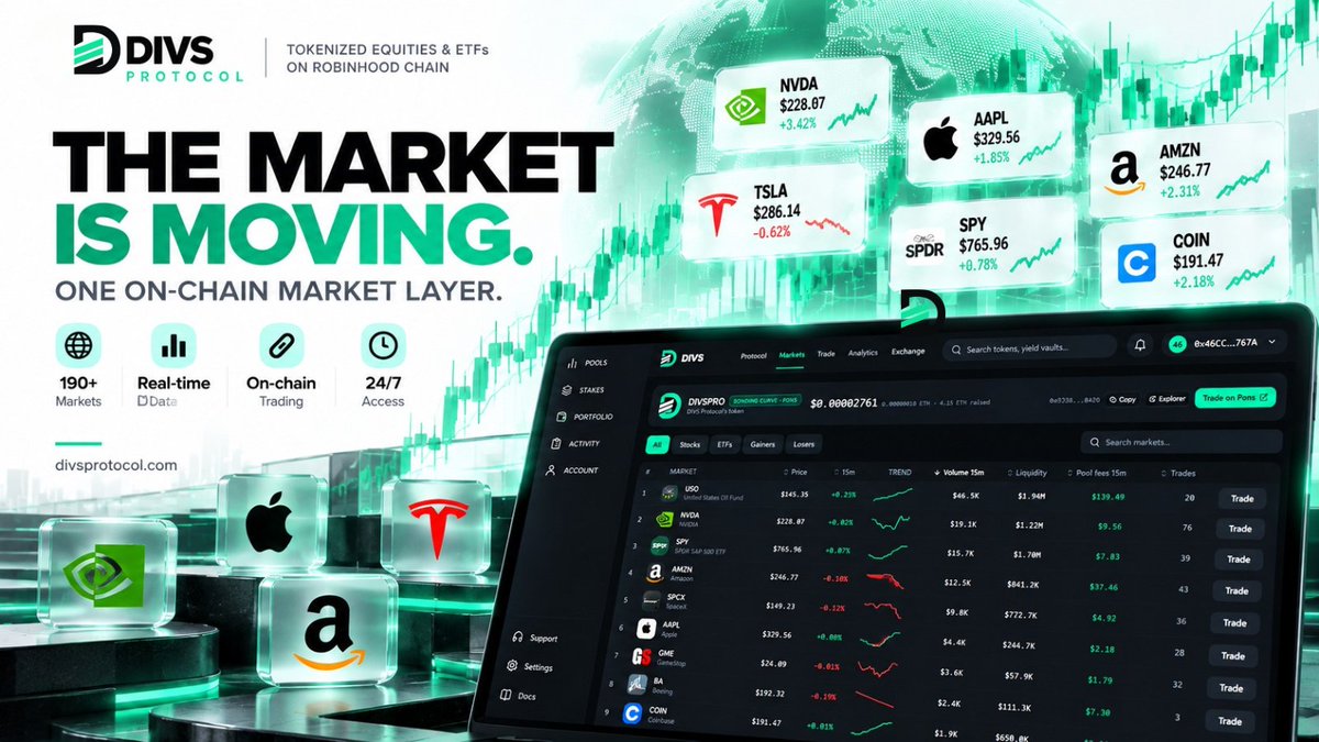 DIVSProtocol's tweet photo. The market is moving. Your view of it should move with it.

DIVS Protocol gives you one on-chain market layer to discover, track, and trade tokenized equities and ETFs.

190+ markets.
Real-time data.
24/7 access.
On-chain execution.

The infrastructure is live.
Explore DIVS Protocol.

🌐 https://t.co/0Iko1IyaWC