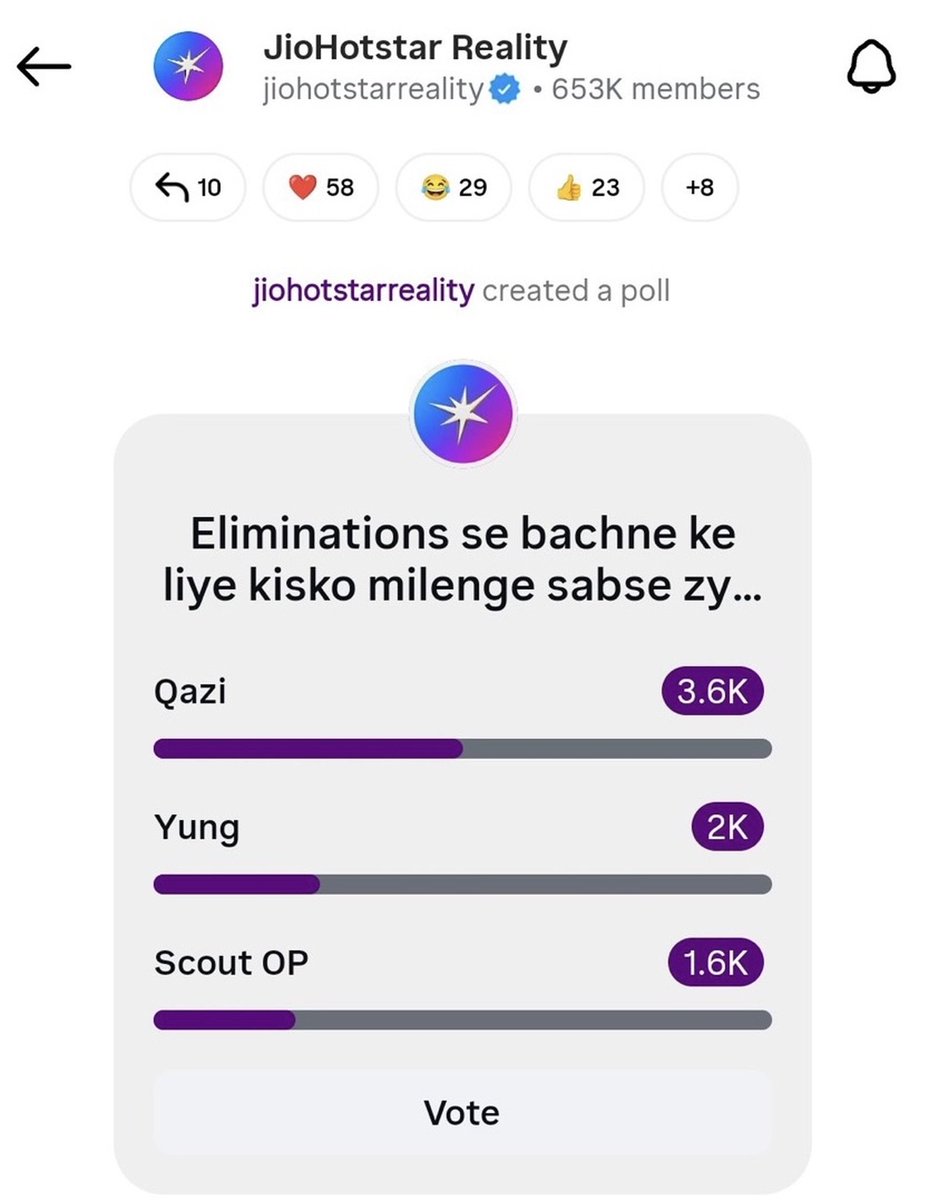 Mr_AYAN__KHAN_7's tweet photo. 🚨 THE PEOPLE HAVE SPOKEN! 🔥👑

QAZI LEADING THE POLL WITH A MASSIVE 3.6K VOTES! ❤️

Qazi – 3.6K 
Yung – 2K 
ScoutOP - 1.6K

The love and support for Qazi are LOUD AND CLEAR! No stopping this Rockstar. 🦁🔥

#QaziTouqeer #BiggBoss20 https://t.co/AFYHviBY2I