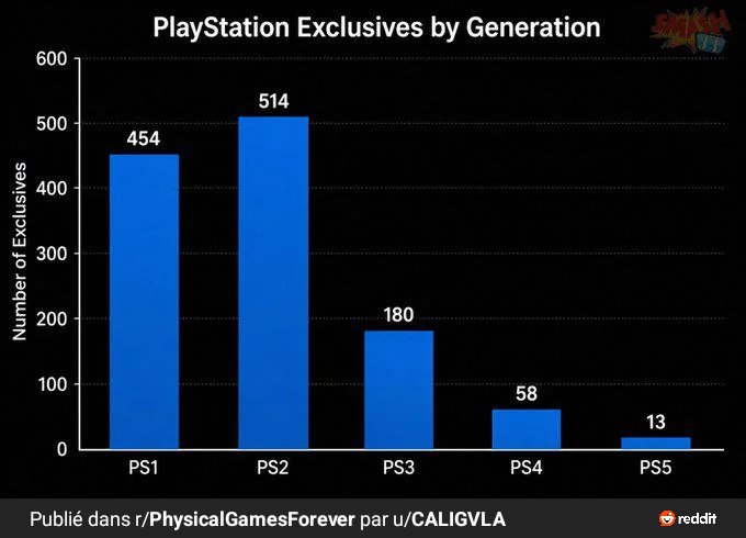 heavenn66's tweet photo. @PandaShinCloud Ça reste la pire génération de console. https://t.co/vQAP48ghWN