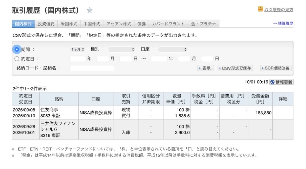 nmoriuchi7's tweet photo. 9月投資結果。
住友商事、買い戻し。いつのまにか買えてたんだ😅株式分割したから、もう100株買えるかな✨
高配当株といえば商社株😏
NISA成長株は、あと35万ちょっと。
#9月投資結果
#今年もあと３ヶ月 https://t.co/TWVX0btMRh