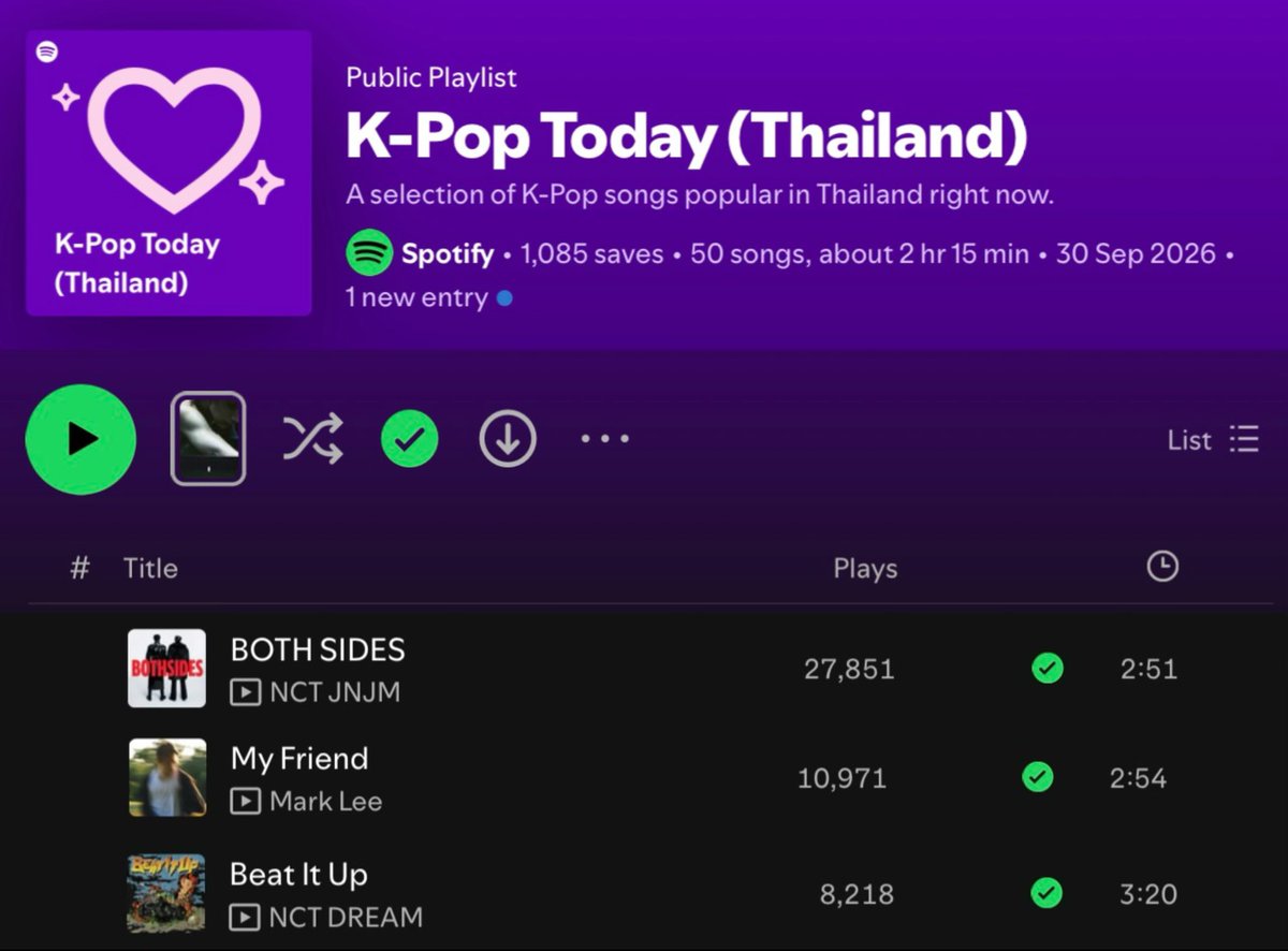 7dreamTH's tweet photo. K-Pop Today (Thailand) | 29 Sep 2026

#6 (🔼) #BOTHSIDES — 27,851
#28 (🔼) #MyFriend — 10,971
#49 (🔵) #BeatItUp — 8,218

#สตรีมนี้เพื่อน้องดรีม https://t.co/cF9643cqLO