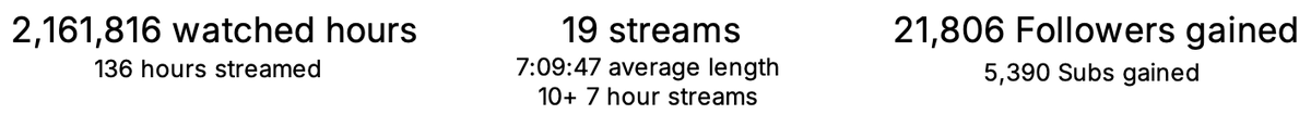 copymarked_'s tweet photo. didn't make a fancy overview this time but here are the numbers for september https://t.co/GH3s24En0B