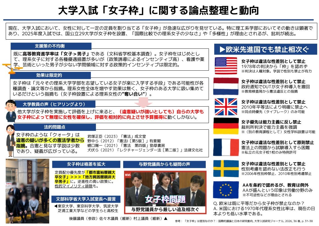 NENENENE_ITF's tweet photo. そこで出てくる欧米式理論が逆境指数です。多様性だのアファーマティブ・アクションだの言いつつ、まさか女子枠で定員配分優先度を「都市富裕層親大卒女子」＞＞＞「地方貧困層親非大卒男子」と設定するわけではないでしょうね、という指摘です。���されるのは総合考慮要素の１つとしてまで。枠はダメ。 https://t.co/NeblvLCBy2