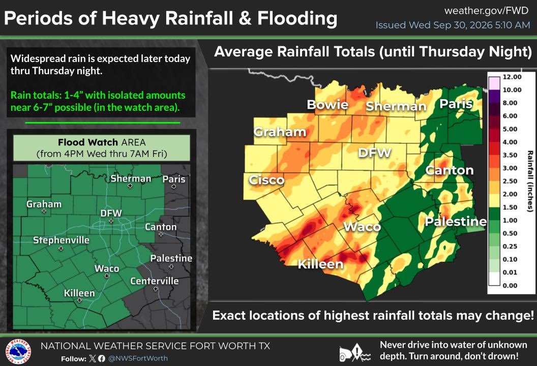 GraysonCounty's tweet photo. 💧FLOOD WATCH WEDNESDAY-FRIDAY MORNING💧

A Flood Watch is now in effect for Grayson County from Wednesday afternoon through Friday morning. 

Average rainfall totals between 2 and 4 inches of rain are expected with isolated higher amounts near 6-7 inches possible. 

NEVER TRY AND CROSS FLOODED ROADS. TURN AROUND, DONT DROWN. STAY WEATHER AWARE. 

Image depicts flood watch graphic