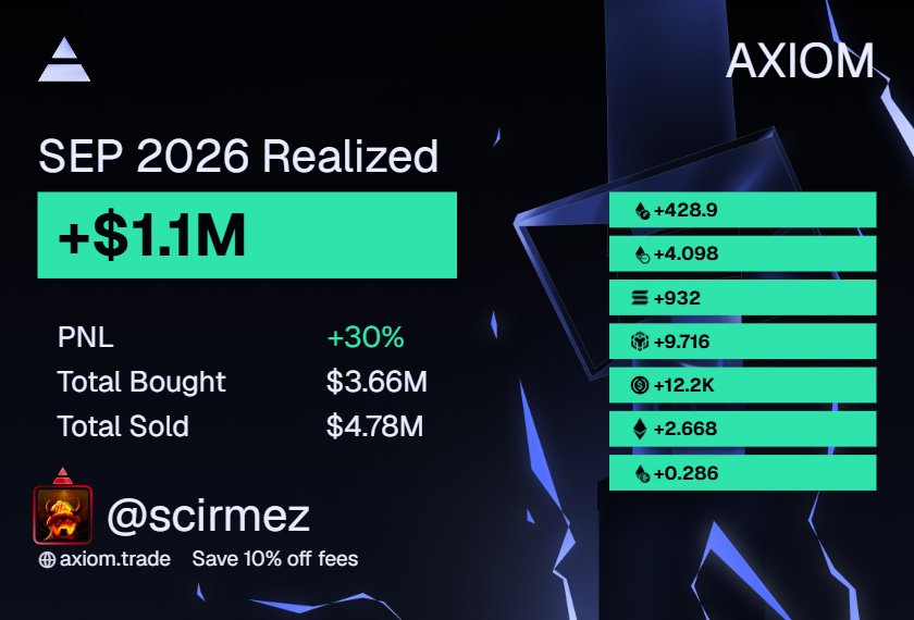 Zemrics's tweet photo. +1.3m

It has been a crazy month and I learned a lot

Very grateful and hoping the opportunities continue to present themselves https://t.co/q1fD6OGJXX