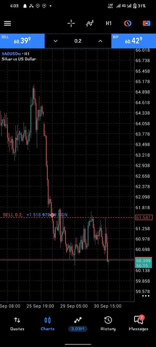 Ebubechukwu005's tweet photo. @naira_trader hope you guys are going to pay me? 
Because am still holding this trade https://t.co/GuhjcU1zOb