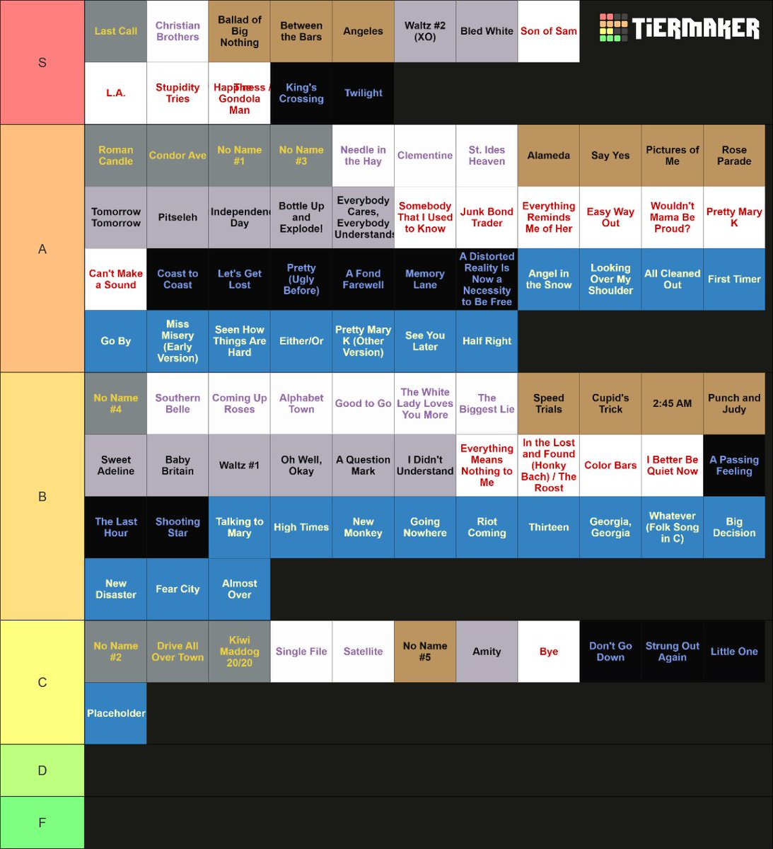 BagheadTwt's tweet photo. Fuck it, Elliott Smith songs tier list https://t.co/wUBvNzes2T