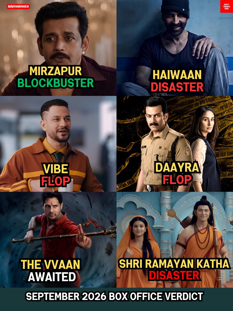 DailyTrendsFee1's tweet photo. September delivered a mixed run at the Bollywood box office!
Which September release surprised you the most? 👀
#BoxOffice #MirzapurTheMovie #Haiwaan #Vibe #Bollywood #Daayra #TheVvaan #ShriRamyayan #MovieVerdict #IndianCinema https://t.co/gXSVLs0UOI