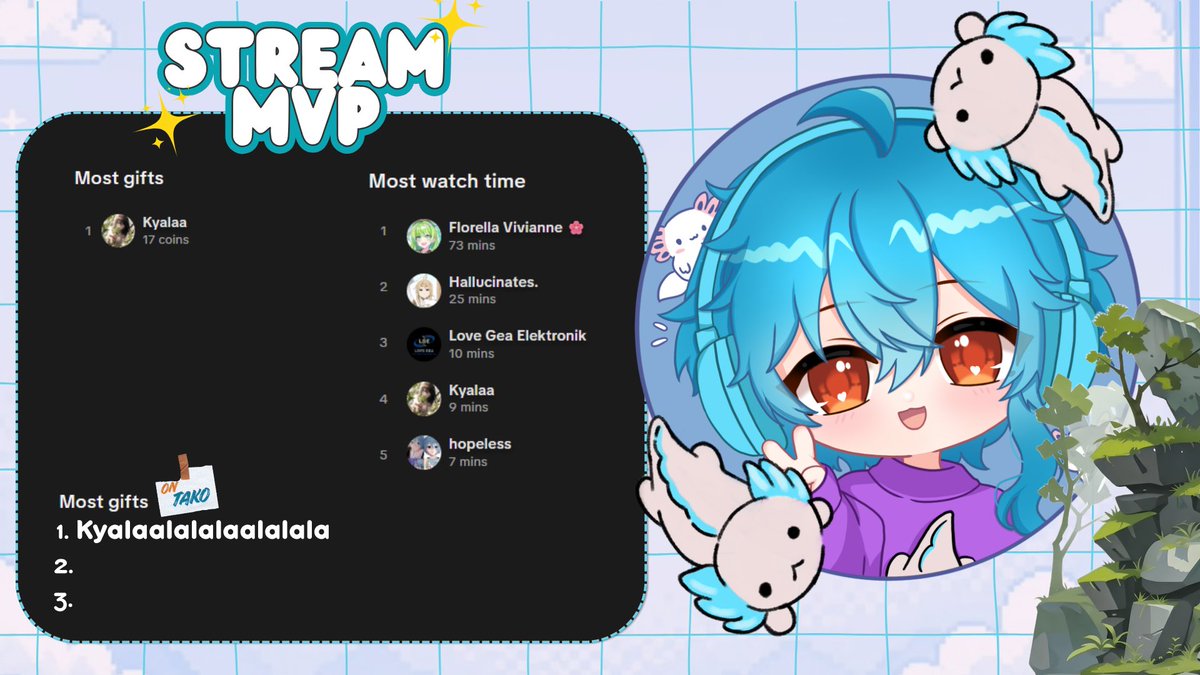 AdivaAxolune's tweet photo. S..S..STREAM MVP DATANG!!!!

Hontouni arigathanks minaaa sudah mau menemaniku bermain Limbo sampai tamat…

Seru banget tapi juga pusing😭, tapi untungnya ada kalian yang menemaniku..

Sekali lagi untuk para MVP saya ucapkan terimakasih 🙏🙏

#vtuberid https://t.co/X8QtuXFtOe