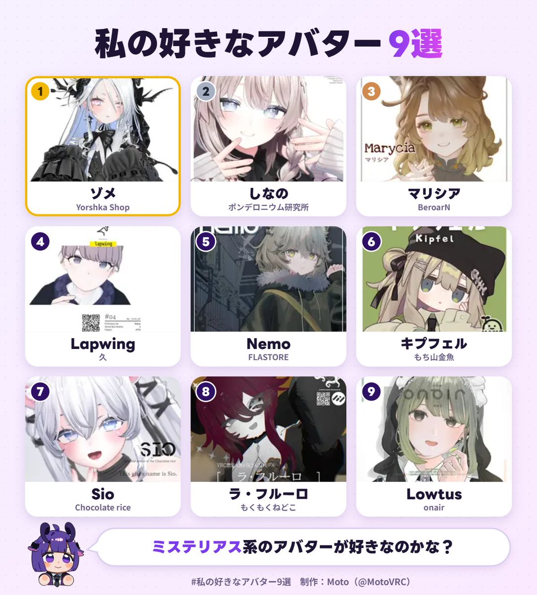 nasubibi38's tweet photo. 私の好きなアバター1位は、ゾメでした！
あなたも好きなアバター9選を作ってみる▼ https://t.co/6H4GctTbdz #私の好きなアバター9選 https://t.co/wa912IOOT3