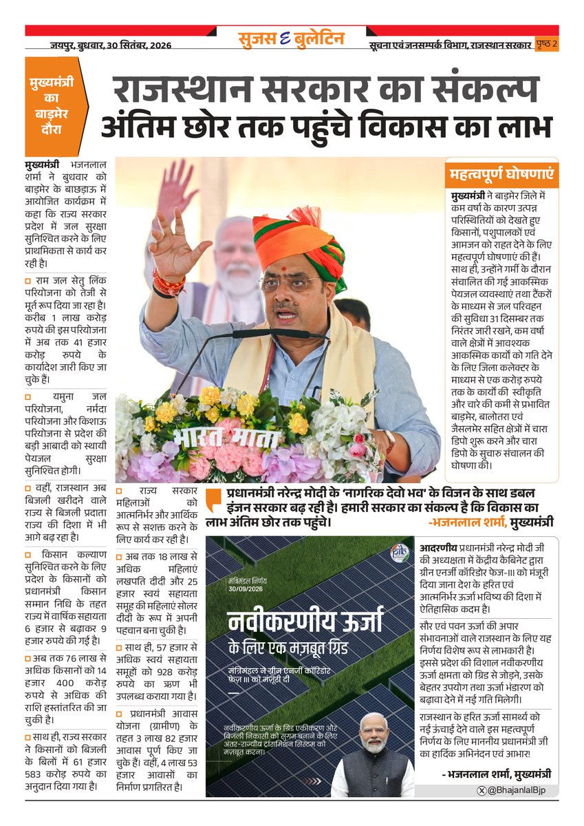 DIPRRajasthan's tweet photo. सुजस ई बुलेटिन 
30 सितंबर, 2026

बाड़मेर : मुख्यमंत्री ने 2,824 करोड़ से अधिक के 1,013 विकास कार्यों का लोकार्पण-शिलान्यास किया, कहा- प्रदेश भर में पानी, बिजली, उद्योग, रोजगार सहित सभी क्षेत्रों में हुए उल्लेखनीय कार्य

जल सुरक्षा-पहली प्राथमिकता: मुख्यमंत्री श्री भजनलाल शर्मा ने कहा- राजस्थान सरकार का संकल्प, अंतिम छोर तक पहुंचे विकास का लाभ 

मुख्यमंत्री ने प्रदेश की 30 कृषि उपज मंडी समितियों में विकास कार्यों को दी स्वीकृति : 57 करोड़ 41 लाख रुपये की लागत से मंडी यार्ड, संपर्क सड़क निर्माण एवं क्षतिग्रस्त संपर्क सड़कों की होगी मरम्मत 

रामनिवास बाग में विकसित होगी 15 फूड ट्रक वाली अनूठी चौपाटी : राजस्थान में अपनी तरह की पहली, जयपुरवासियों और पर्यटकों के लिए बनेगा आकर्षण का नया केंद्र 

मुख्यमंत्री की बजट घोषणा से तीन ढाणियों की बदली तस्वीर: जहां पानी के इंतजार में बीतते थे दिन, अब मजबूत हुई पेयजल की राह

@BhajanlalBjp
@KumariDiya
@DrPremBairwa
@RajCMO
@RajGovOfficial
#DIPRRajasthan #आपणो_अग्रणी_राजस्थान