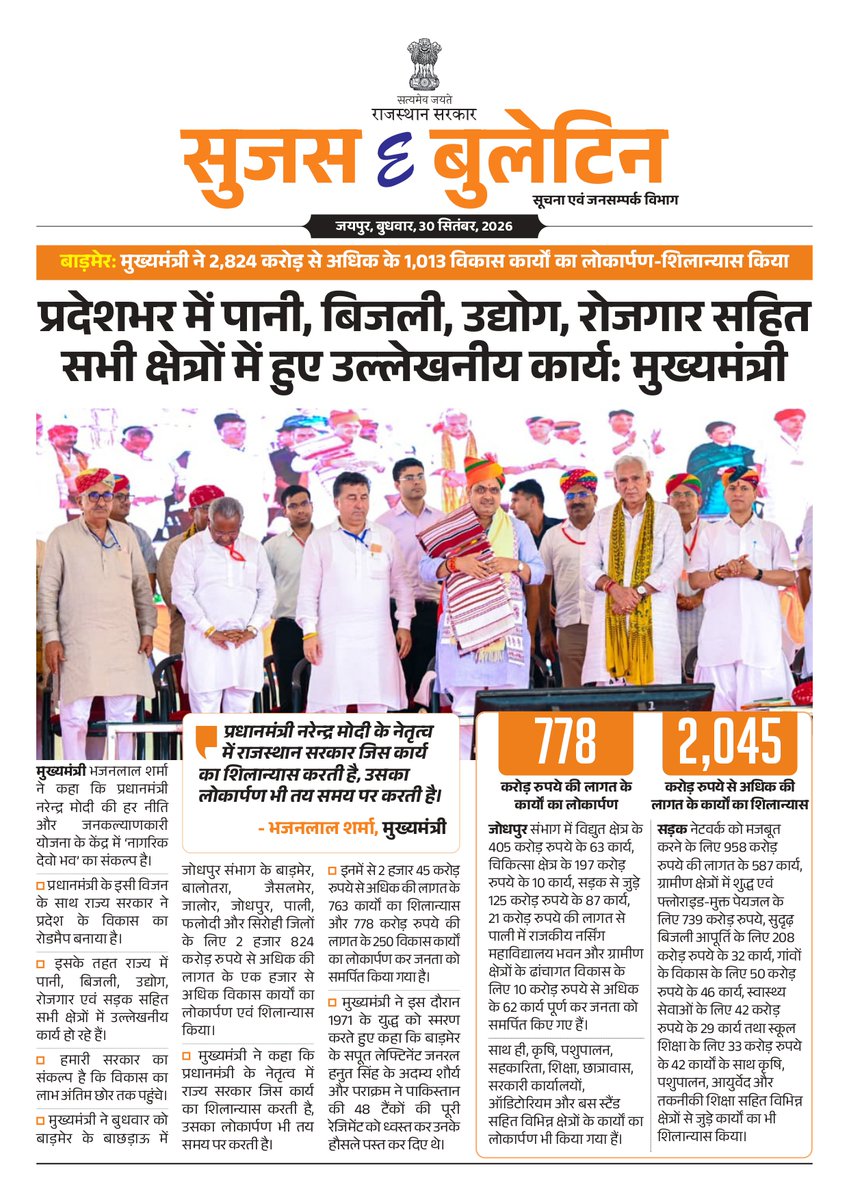 DIPRRajasthan's tweet photo. सुजस ई बुलेटिन 
30 सितंबर, 2026

बाड़मेर : मुख्यमंत्री ने 2,824 करोड़ से अधिक के 1,013 विकास कार्यों का लोकार्पण-शिलान्यास किया, कहा- प्रदेश भर में पानी, बिजली, उद्योग, रोजगार सहित सभी क्षेत्रों में हुए उल्लेखनीय कार्य

जल सुरक्षा-पहली प्राथमिकता: मुख्यमंत्री श्री भजनलाल शर्मा ने कहा- राजस्थान सरकार का संकल्प, अंतिम छोर तक पहुंचे विकास का लाभ 

मुख्यमंत्री ने प्रदेश की 30 कृषि उपज मंडी समितियों में विकास कार्यों को दी स्वीकृति : 57 करोड़ 41 लाख रुपये की लागत से मंडी यार्ड, संपर्क सड़क निर्माण एवं क्षतिग्रस्त संपर्क सड़कों की होगी मरम्मत 

रामनिवास बाग में विकसित होगी 15 फूड ट्रक वाली अनूठी चौपाटी : राजस्थान में अपनी तरह की पहली, जयपुरवासियों और पर्यटकों के लिए बनेगा आकर्षण का नया केंद्र 

मुख्यमंत्री की बजट घोषणा से तीन ढाणियों की बदली तस्वीर: जहां पानी के इंतजार में बीतते थे दिन, अब मजबूत हुई पेयजल की राह

@BhajanlalBjp
@KumariDiya
@DrPremBairwa
@RajCMO
@RajGovOfficial
#DIPRRajasthan #आपणो_अग्रणी_राजस्थान