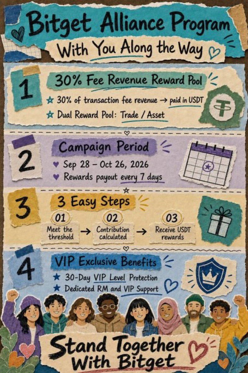 uqryux's tweet photo. The #BitgetAllianceProgram is getting more interesting as the reward pool continues to grow. 

It has already passed 800,000 USDT, with almost a month still left in the campaign.

Check thread for more 🧵👇 https://t.co/vTV6HalGKt