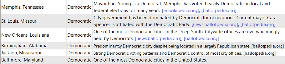 BaltimoreGOP's tweet photo. @SteveBurke2000 @Zeke_Cohen @POTUS https://t.co/8CYDH7xAYX