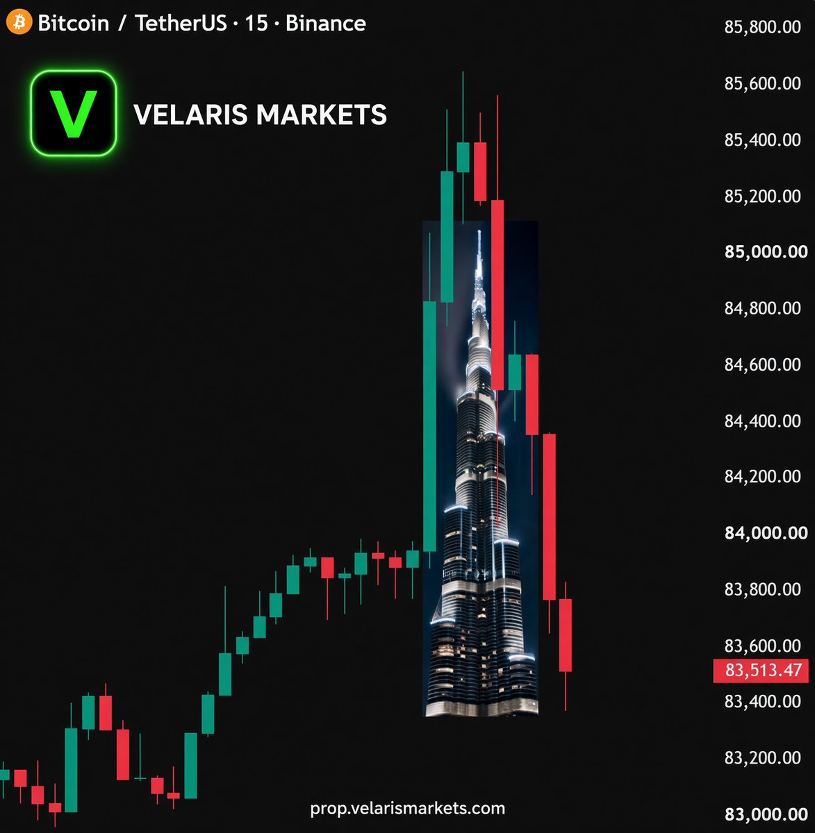 VelarisMarkets's tweet photo. BTC just printed the tower. What goes up that fast usually comes down just as hard.

Welcome to Burj Khalifa https://t.co/maK2Hwlm4m