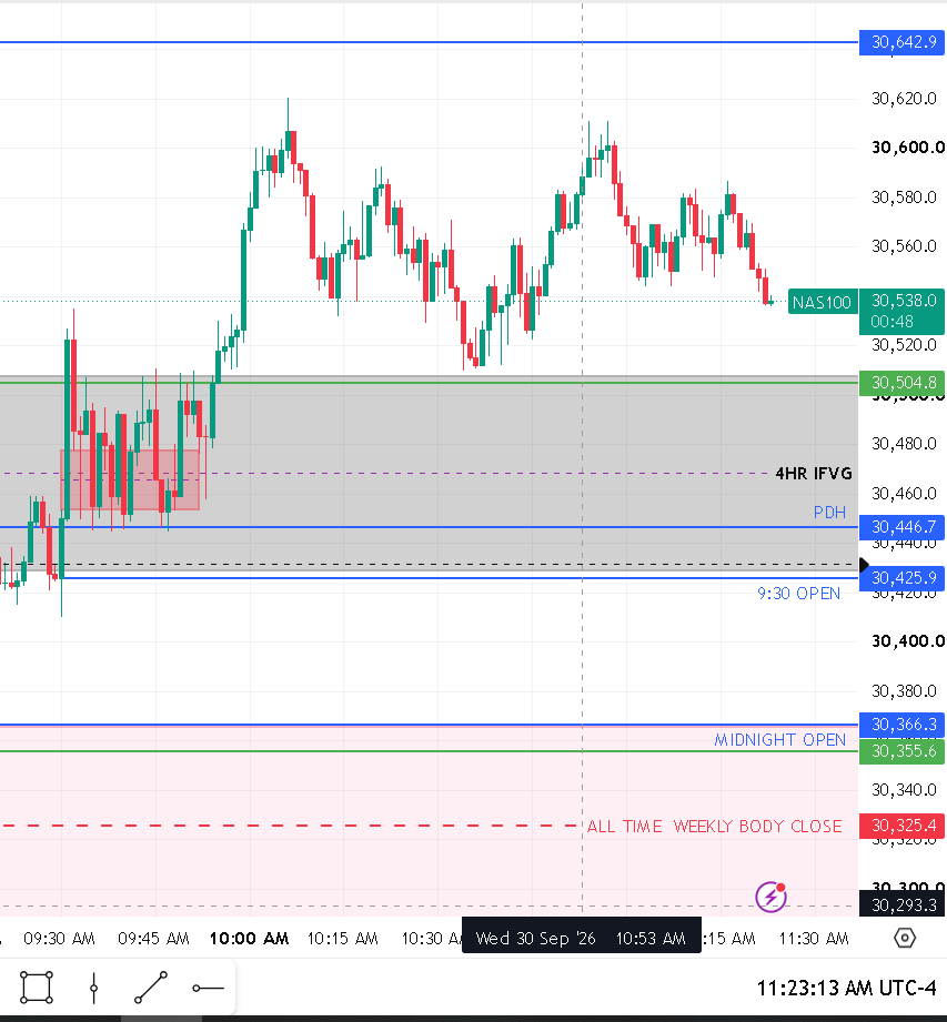 EMINI_NDX's tweet photo. Choppy AM Session https://t.co/1yq5DBCDS4