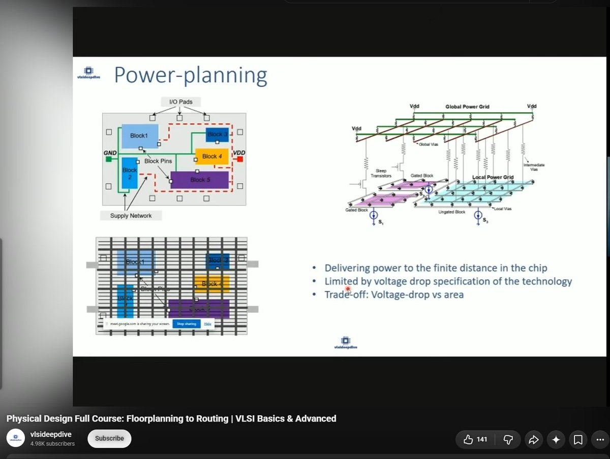 S2SmeX's tweet photo. One of the most underrated Youtube channel on VLSI.
there are a lot of lectures, discussing in depth even for a beginner. This is something worth trying.
https://t.co/g44VHSEZoA https://t.co/eLKwi5nqOV