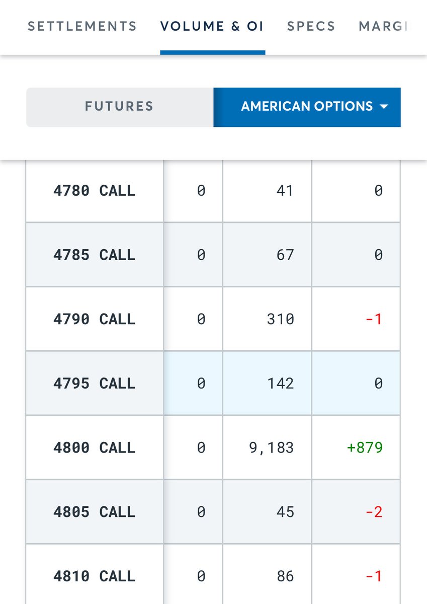 MBAeconomics1's tweet photo. Comex Gold Call Options Alert!

Unusual OTM call option activity appeared yesterday (Sept. 29th) in the December 2026 Comex gold options:

$4,450 strike: +359 calls $4,600 strike: +278 calls
$4,675 strike: +109 calls
$4,700 strike: +151 calls
$4,800 strike: +879 calls
$5,000 strike: +395 calls
$5,400 strike: +468 calls
$5,500 strike: +6,868 calls

This surge in OTM gold calls comes on the heels of significant selling in the bond market.

Gold has yet to fully reflect the longer-term macro backdrop.

In a bond bear market driven by persistent inflation, fiscal stress, or stagflation, higher nominal rates do not necessarily mean higher real rates—and that distinction matters for gold.

The market is underestimating this risk.

This is where conviction gets tested.

Is the market right about gold—or are they wrong?

Identifying when the market has it wrong is where life-changing opportunities are found.

#Gold and #silver are that opportunity today.