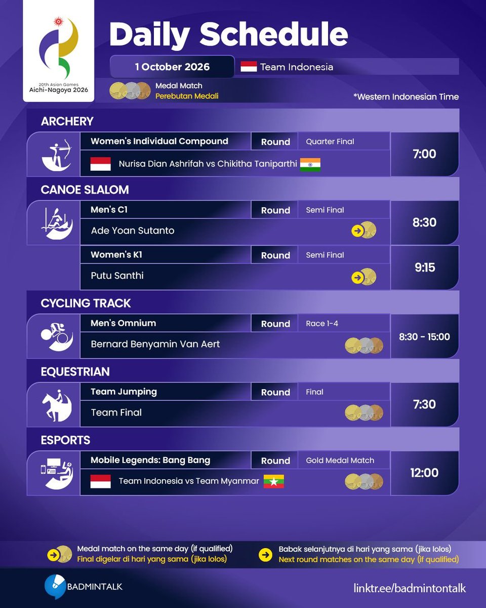 BadmintonTalk's tweet photo. Jadwal atlet Indonesia di #AsianGames2026 (1 Oktober 2026)

Selamat berjuang untuk para atlet Indonesia!

Pertandingan dapat disaksikan di @VidioSports

#AichiNagoya2026 https://t.co/XT7yAIRZWW