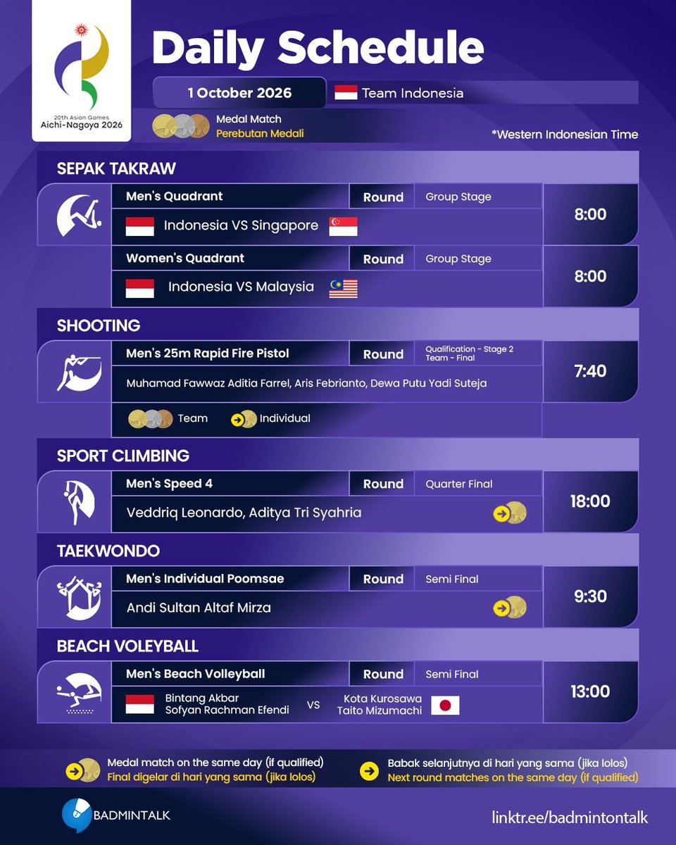 BadmintonTalk's tweet photo. Jadwal atlet Indonesia di #AsianGames2026 (1 Oktober 2026)

Selamat berjuang untuk para atlet Indonesia!

Pertandingan dapat disaksikan di @VidioSports

#AichiNagoya2026 https://t.co/XT7yAIRZWW