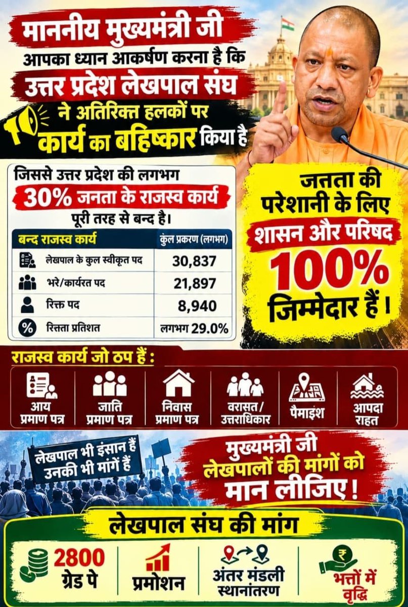 vedprak5526542's tweet photo. #लेखपाल_की_मांग https://t.co/91rqKXya7X