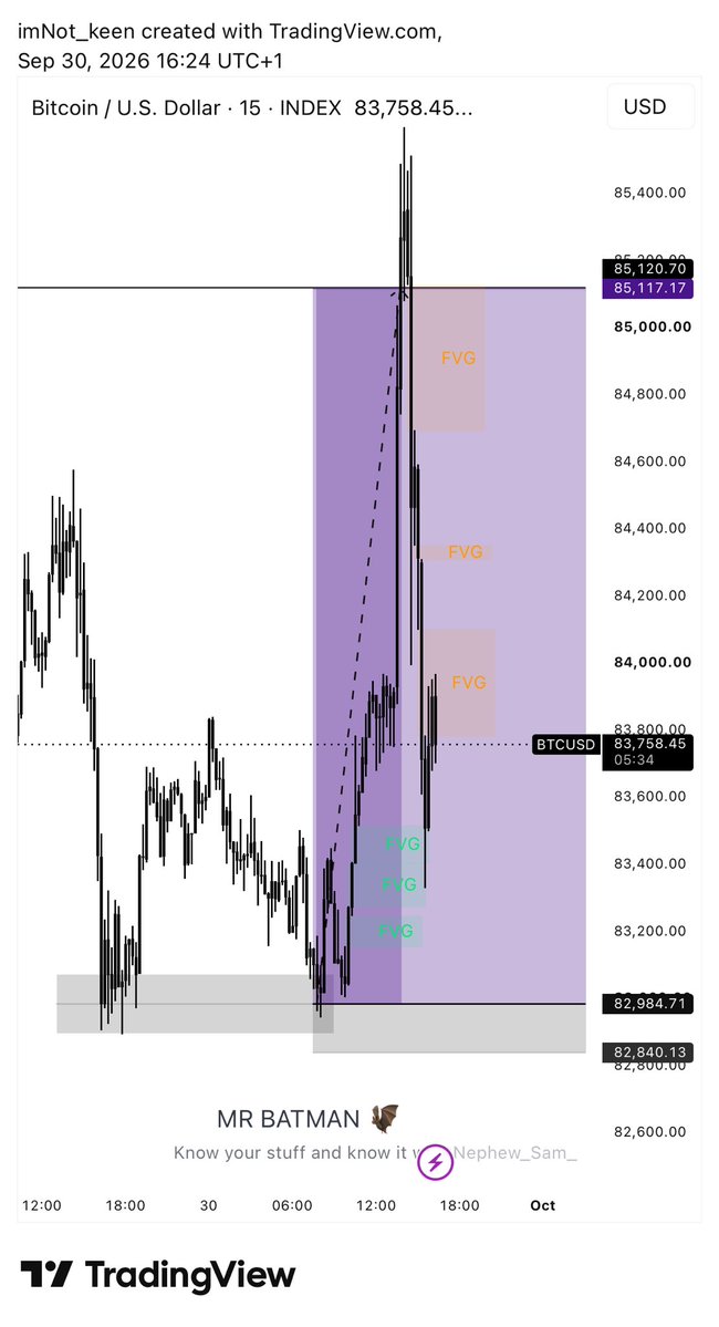 BatmanKeen's tweet photo. Slept and woke up to a massive one 

$BTC 

SMC 

14:75RR in the bag  

Always remember to have a mind of your own… https://t.co/zgIv1Tiu6P