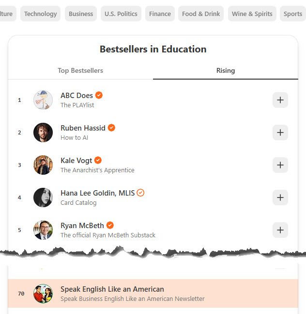 LanguageSuccess's tweet photo. Look who's moving up in the Bestsellers in Education category on Substack. 🤓 It's the Speak Business English Like an American newsletter. Please subscribe &amp; reshare this post and boost this to the #1 spot! 🚀
https://t.co/Xcoge7mpNd https://t.co/quO2ppMAPq