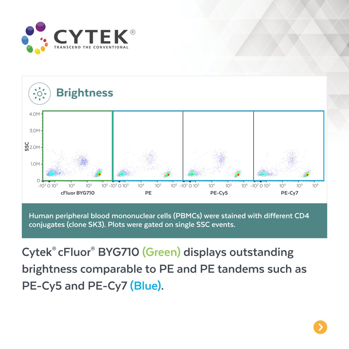CytekBio tweet picture