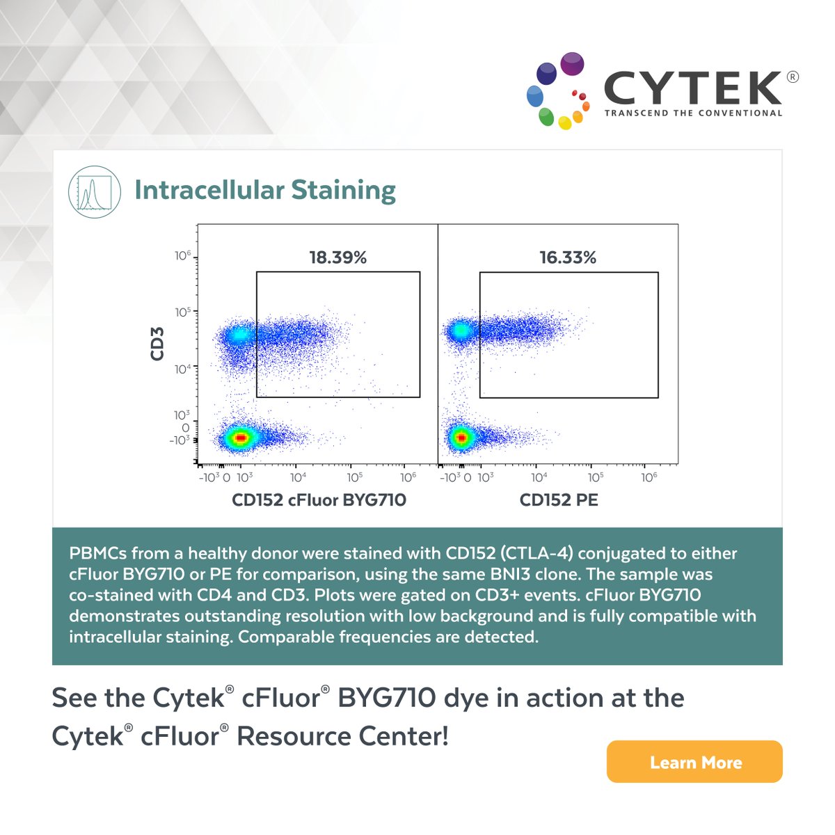 CytekBio tweet picture