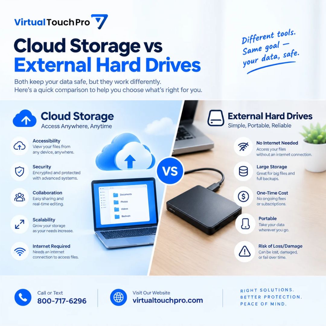 VirtualTouchPro's tweet photo. Cloud Storage vs External Hard Drives ☁️💾

Cloud storage offers easy access and sharing, while external drives provide local, portable storage without needing the internet.

For important files, using both can add an extra layer of protection.

Need help with backups?
Call us https://t.co/6iEwj2FIPK