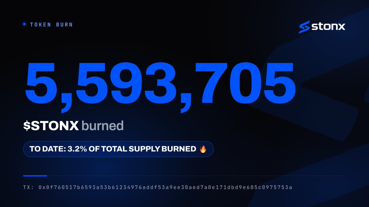 Stonxfun's tweet photo. 🔥 5,593,705 $STONX just got burned.

Four burns in 14 days.

Now 3.27% of the supply gone, permanently. https://t.co/8zmelmlnLO