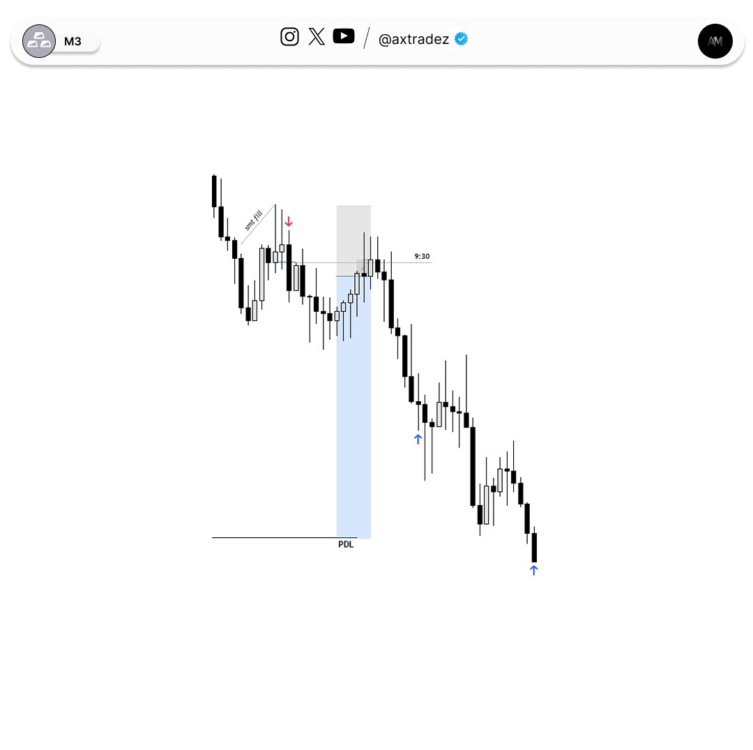 axtradez's tweet photo. SIL https://t.co/UpdTeQoi4d