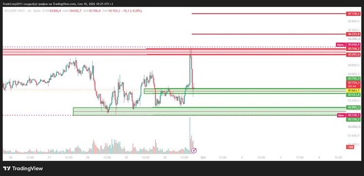 GrammLary's tweet photo. #BTC $BTC
By the way, this scenario played out perfectly — BTC bounced from the main support.

If you used these levels as a reference, congrats on the profit! 📈

We’re seeing a pullback now, and I’m hoping price continues toward the indicator’s take-profit levels.

Not financia https://t.co/VE8RgmshrZ