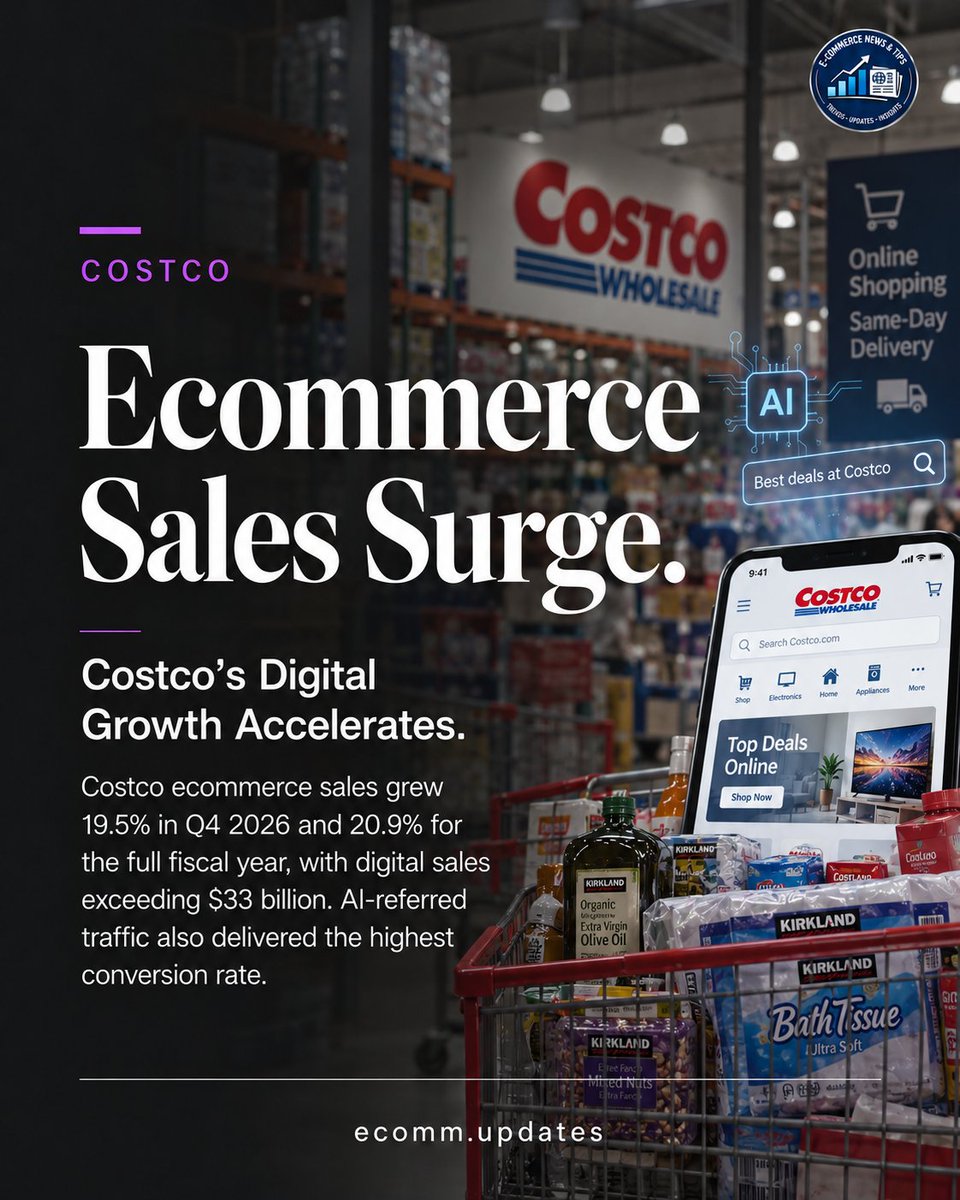 Ecom__merce's tweet photo. Costco’s digital sales are surging as AI reshapes online shopping. 🛒📈
#Costco #Ecommerce #RetailTech #AI #BusinessNews https://t.co/wDYem0PU7q