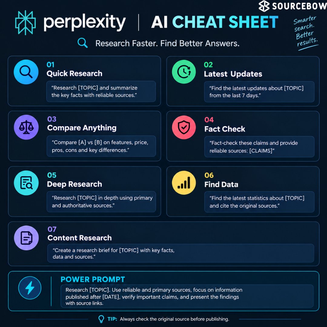 sourcebow's tweet photo. Most use Perplexity to search. Few use it to research. 🔎
Find latest updates, compare ideas, fact-check claims, and discover original sources with the right prompts.
Better prompts. Better research.
#Sourcebow #PerplexityAI #AIResearch https://t.co/YXf93nIu6q