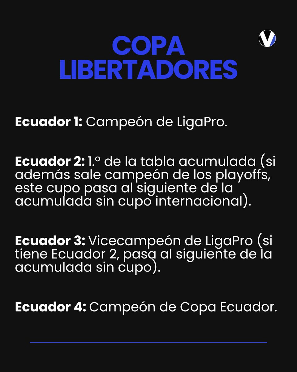 revistavistazo's tweet photo. #Deportes | ⚽🇪🇨 LigaPro y FEF definirán cuatro cupos para la Libertadores, mientras que la tabla acumulada y la nueva Copa de la Liga serán claves para repartir las plazas de Sudamericana. Revisa la distribución 👉 https://t.co/az8OP8RS1v https://t.co/m4wTnKfomE