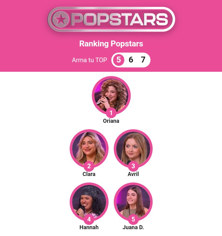 msmvillalba's tweet photo. el grupo que me gusta musicalmente a mi VS. lo que busca la producción del programa #Popstars 

PD: prefiero que gane el segundo así no arruinan carreras con futuro en la música https://t.co/3uqvZ5DJb0